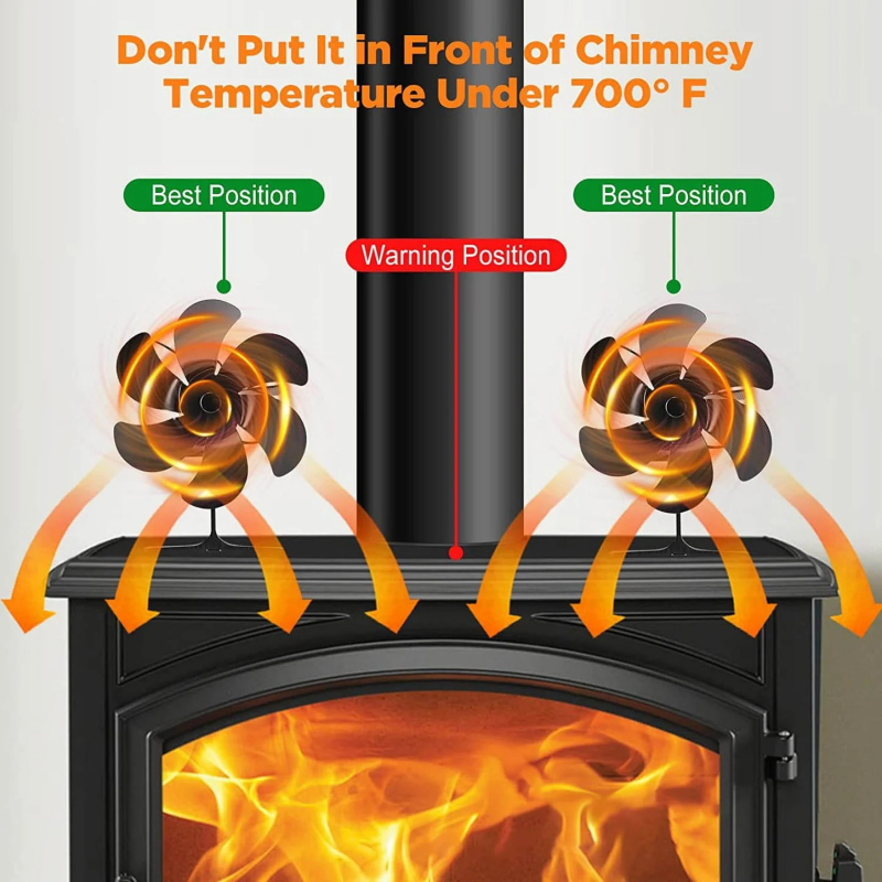 6 Blade Thermal Powered Wood Stove Fan