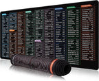 Anti-slip Keyboard Pad