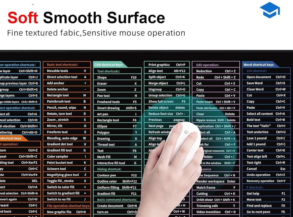 Anti-slip Keyboard Pad
