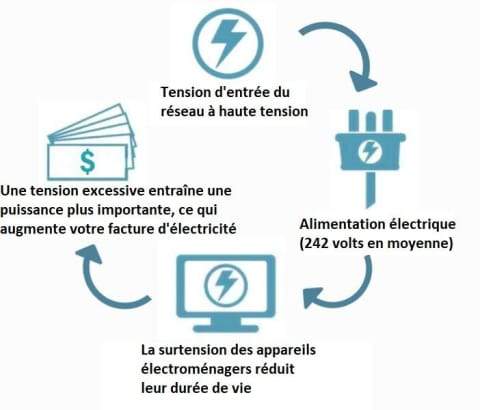 30KW Household Appliances Stable Power Saver