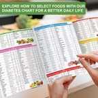 3 Count Diabetes Food List & Meal Planner