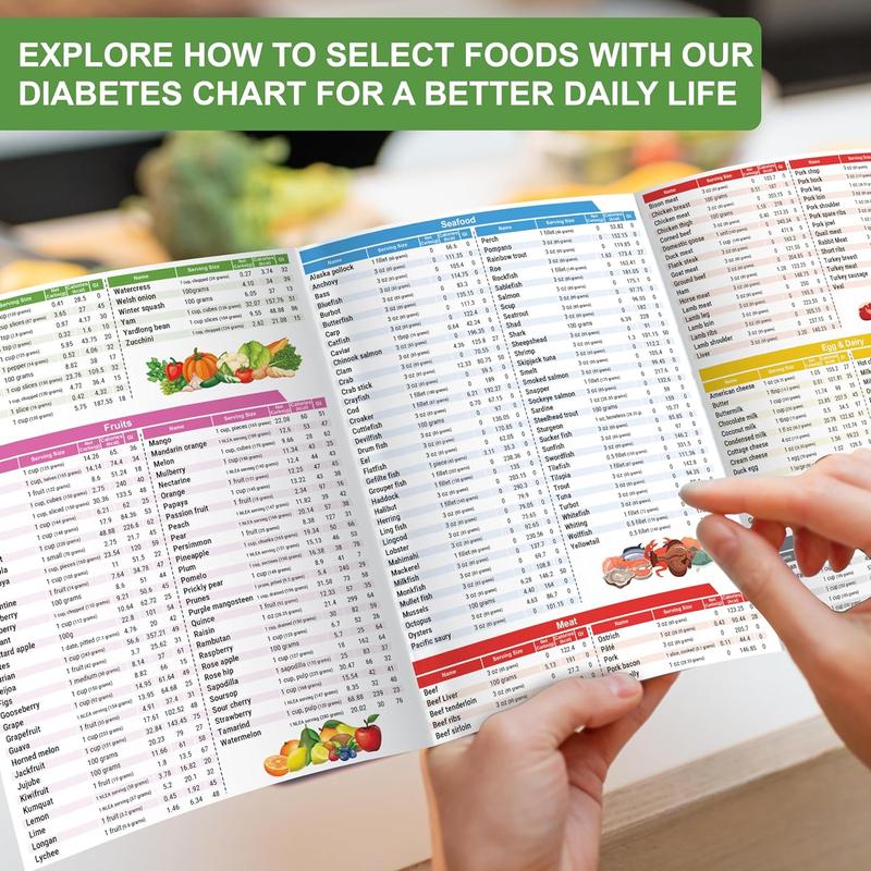 3 Count Diabetes Food List & Meal Planner