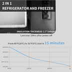 C20 Portable Car Freezer